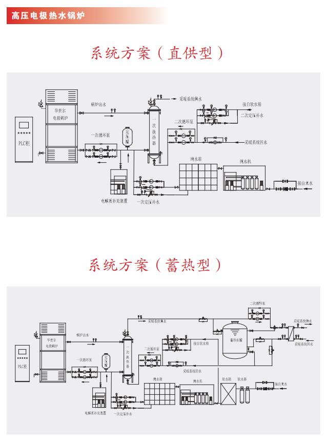 高压电极热水锅炉2.jpg
