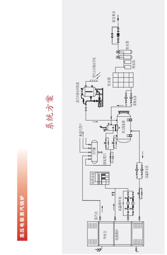 高压电极蒸汽锅炉2.jpg