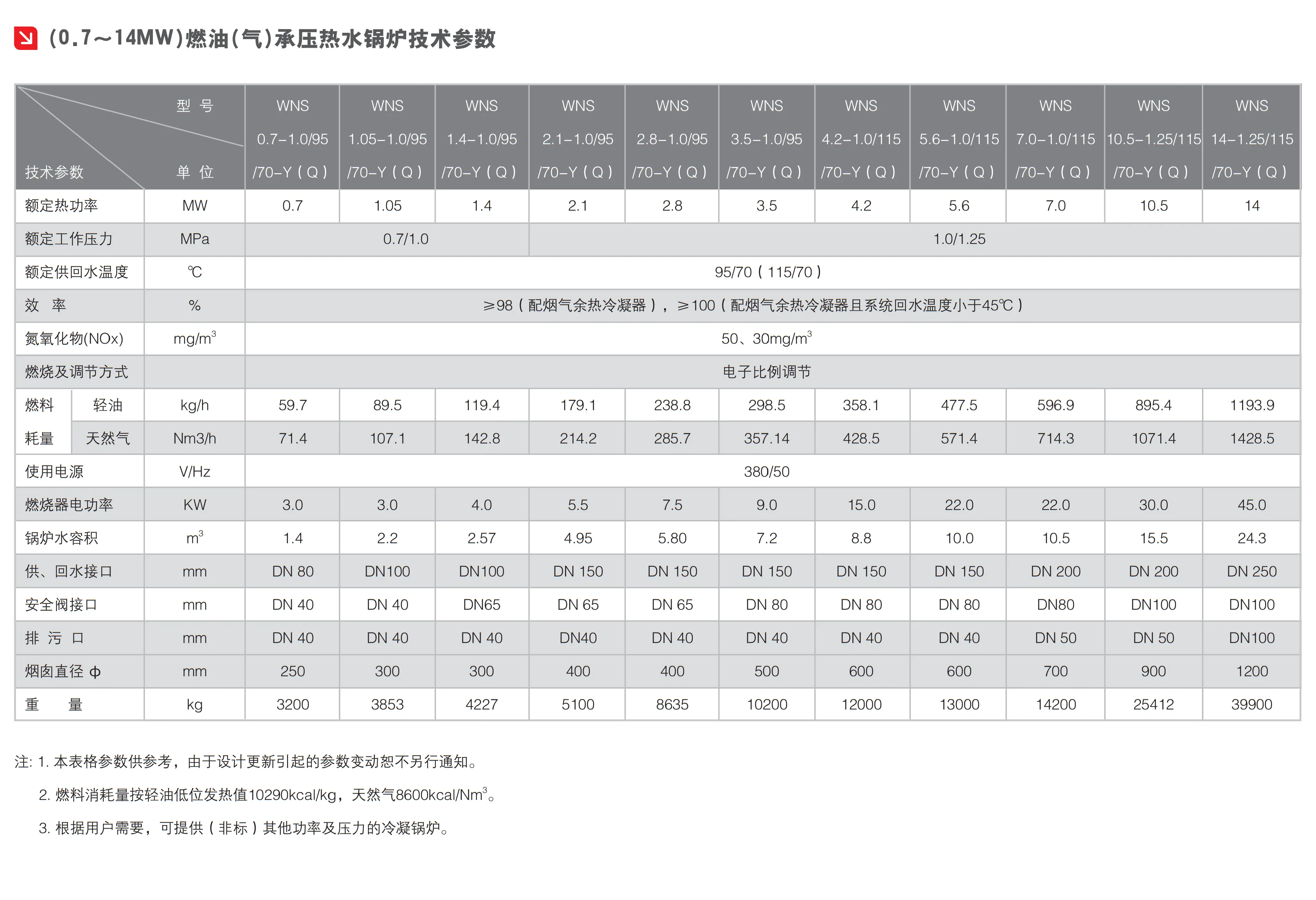 燃气热水技术参数.png