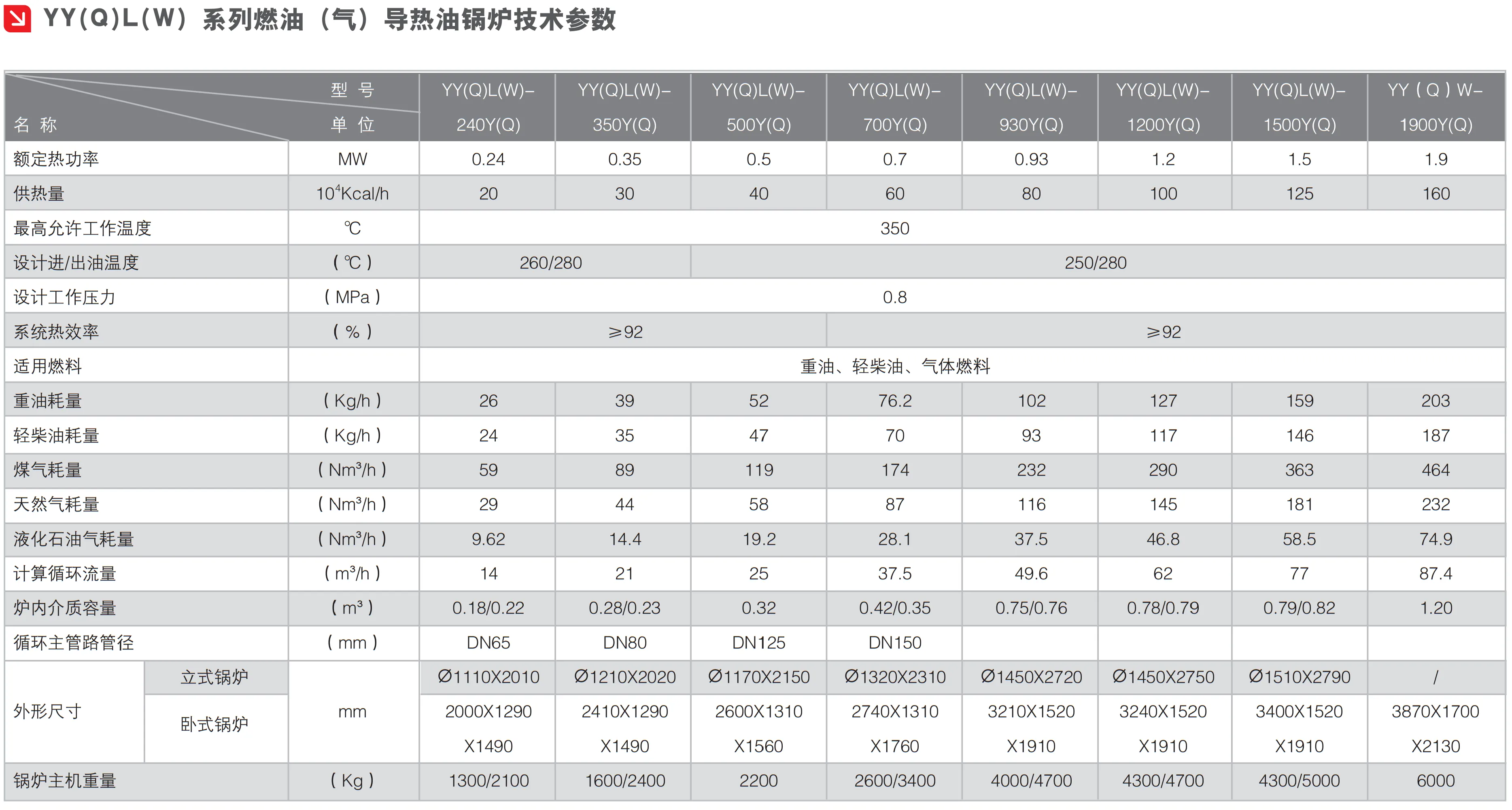 导热油技术参数.png
