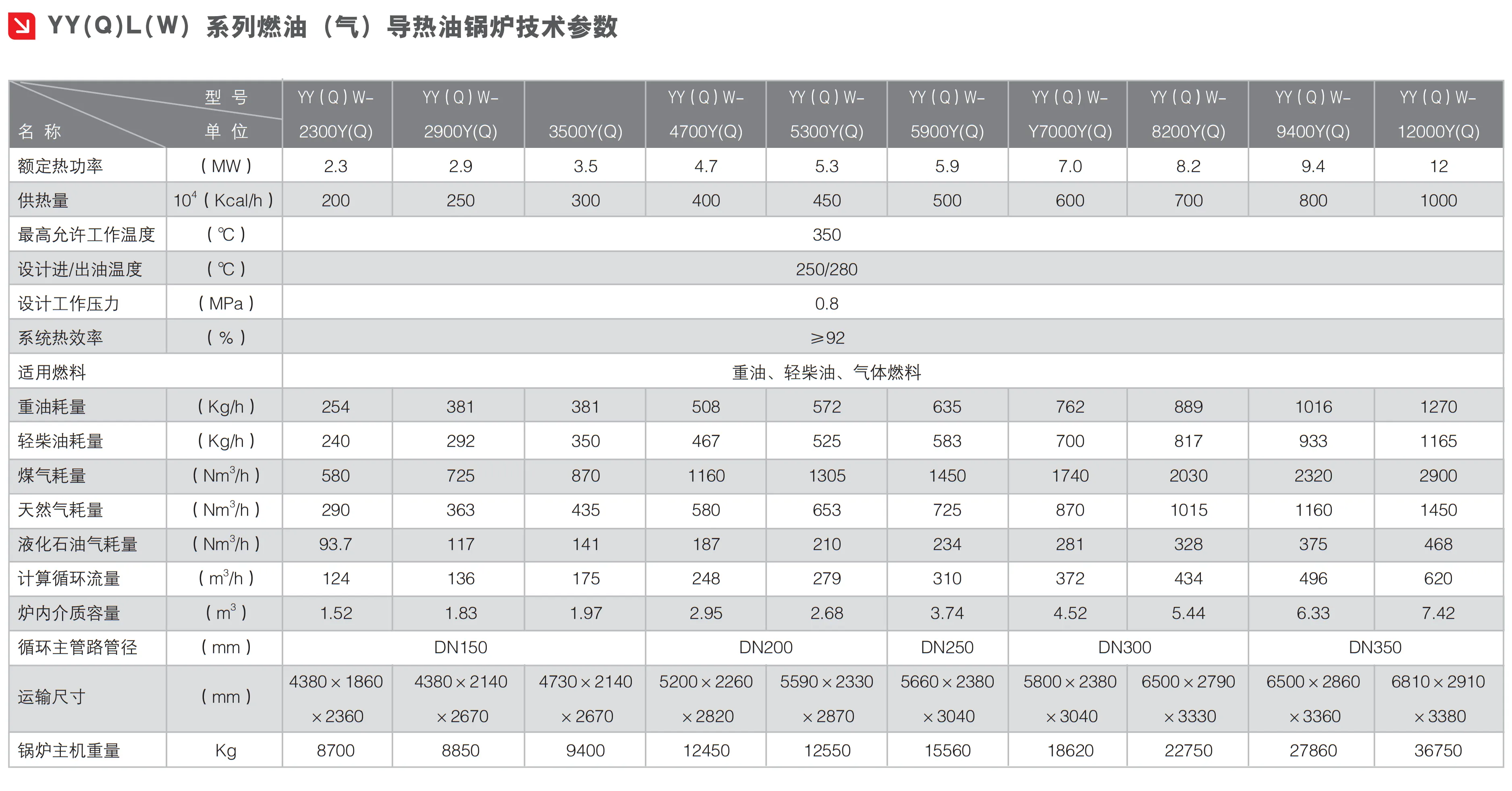 导热油技术参数2.png