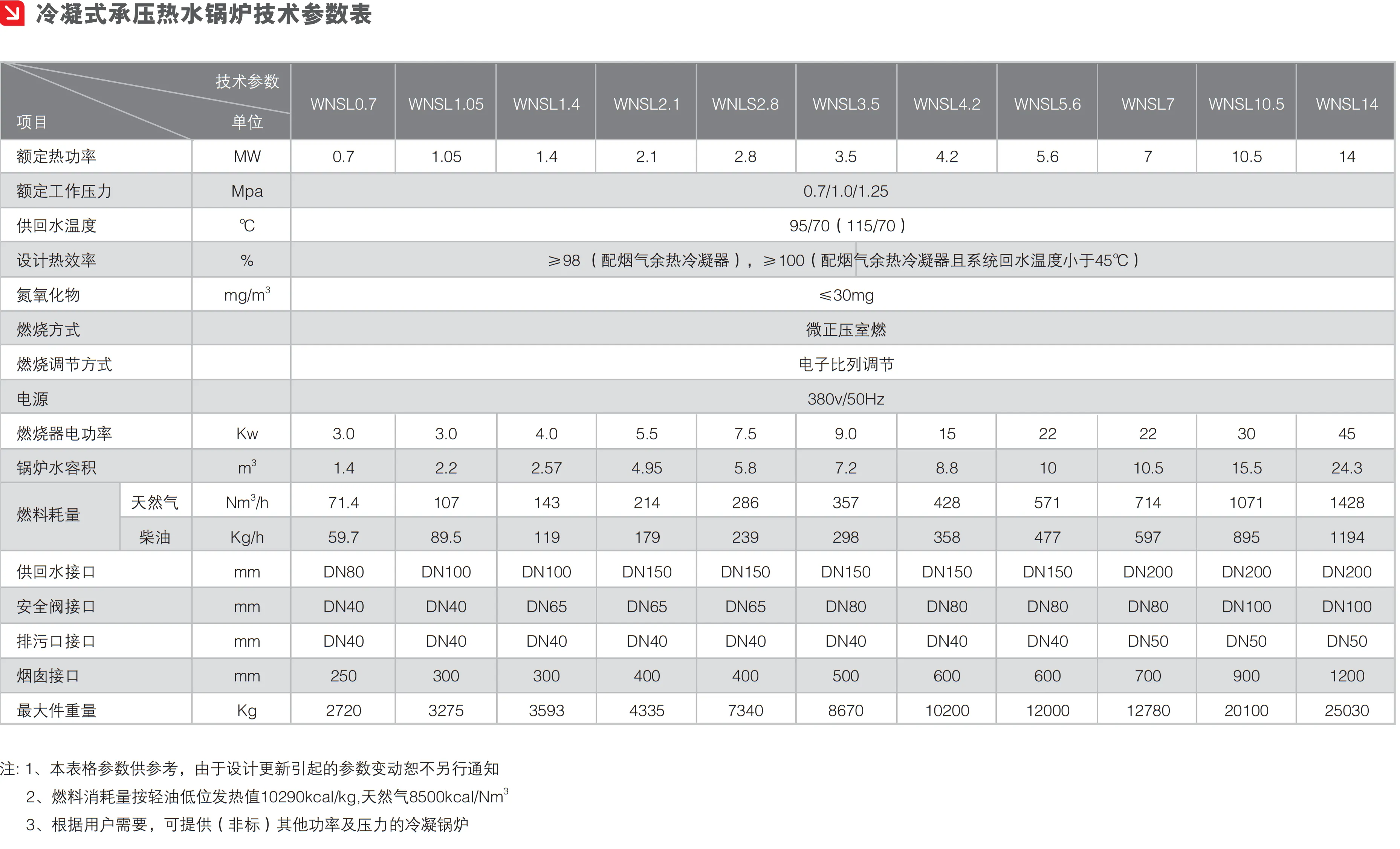 冷凝式技参.png