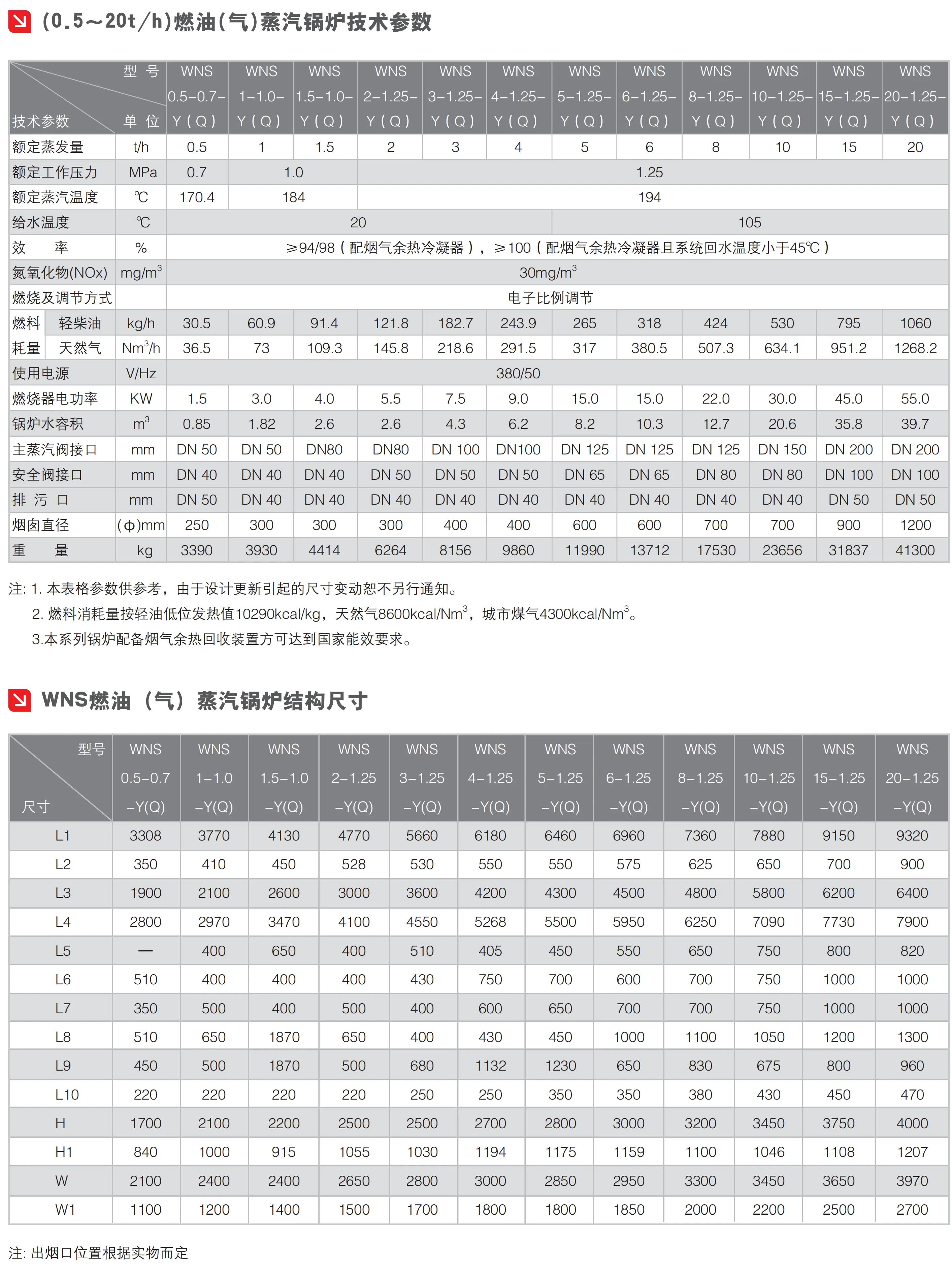 WNS蒸汽.png