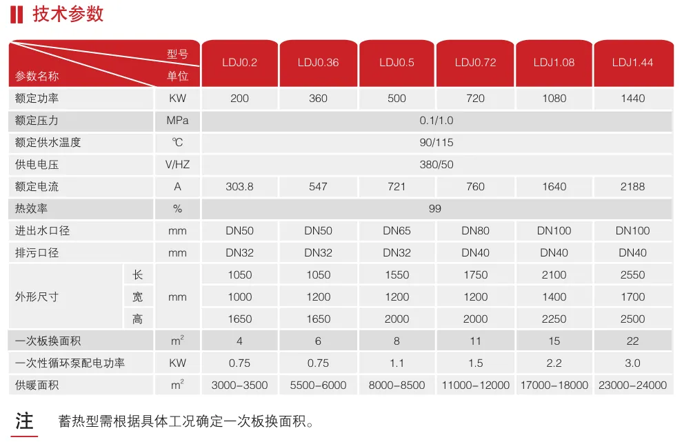 低压电极热水技参.png