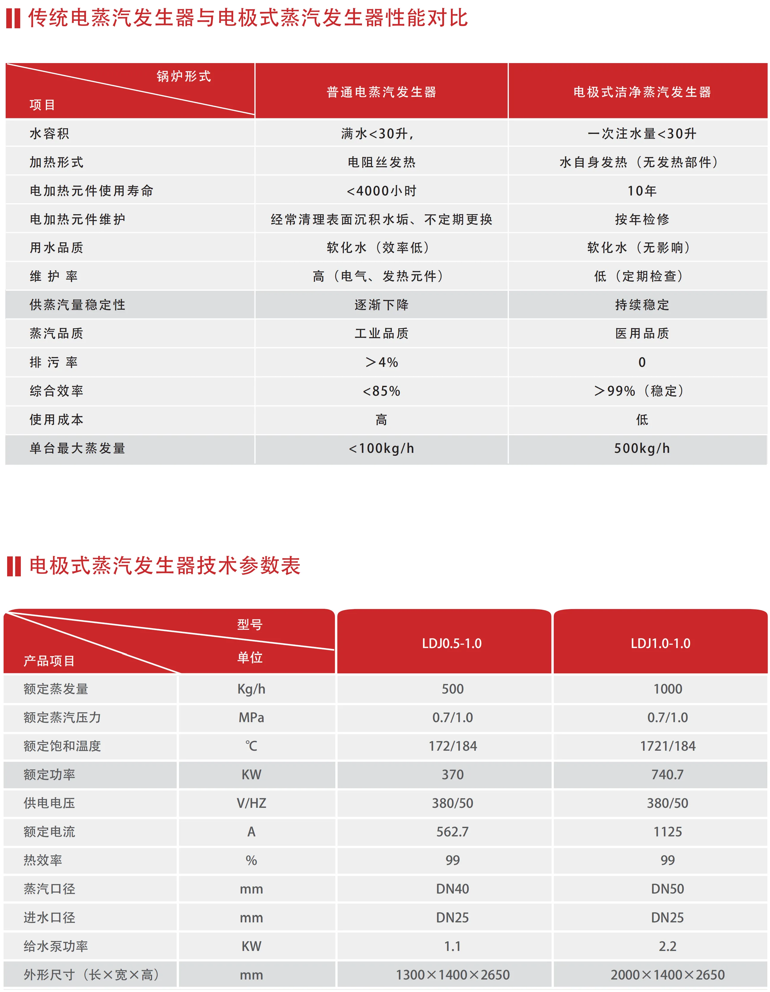 电极蒸汽发生器.png
