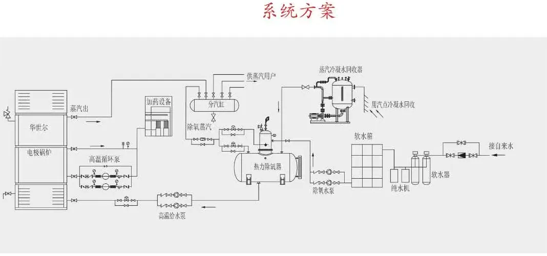 高压电极蒸汽2.png